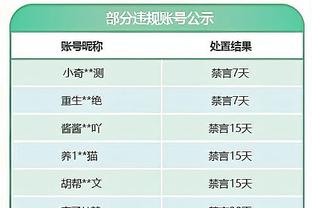 莱奥本场比赛数据：1助攻2关键传球1创造进球机会，评分7.6